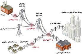 برق